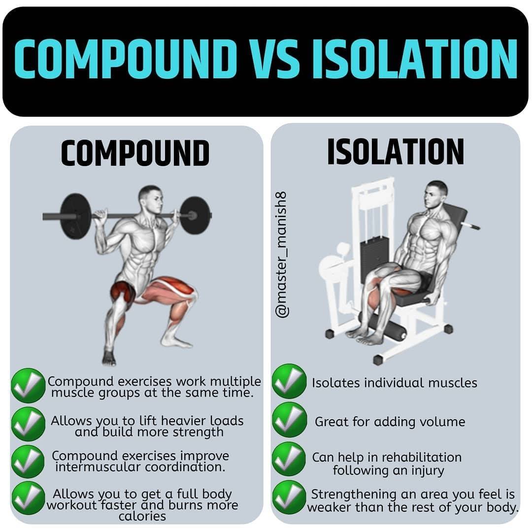 Compound vs Isolation Exercises: Which Builds More Muscle?