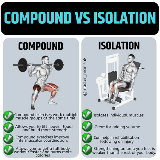 Compound vs Isolation Exercises: Which Builds More Muscle?
